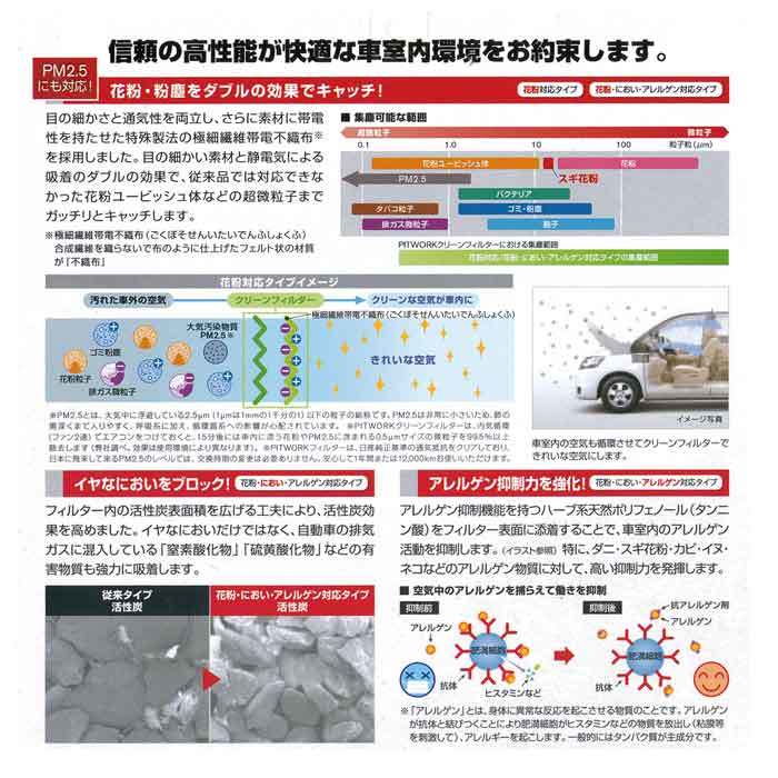 ピットワーク エアコンフィルター 花粉・におい・アレルゲン対応タイプ AY685-SU002 エブリィ エブリイ エブリイワゴン スクラム等_画像2