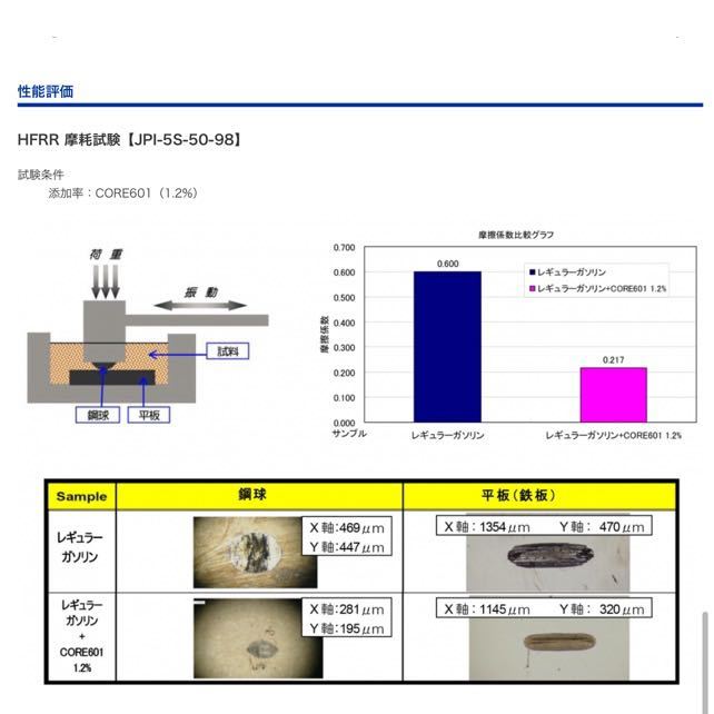 ワコーズ プレミアムパワー CORE601 コア601 究極のガソリン燃料添加剤 2本 お得セット 送料無料_画像6