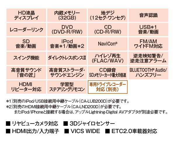 【取寄商品】パナソニックCN-F1D9GD+CY-RC500HDストラーダ9V型カーナビ+HD画質バックカメラセット_画像3