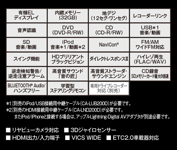 【取寄商品】パナソニック10V型ストラーダCN-F1X10GD+ハイエース/レジアスエース(200系H25/12～)用取付キットセット_画像3