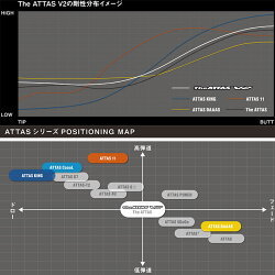 最新/ USTマミヤ/ｔｈｅ ATTAS/V2/各種スリーブ、グリップ対応4_画像2