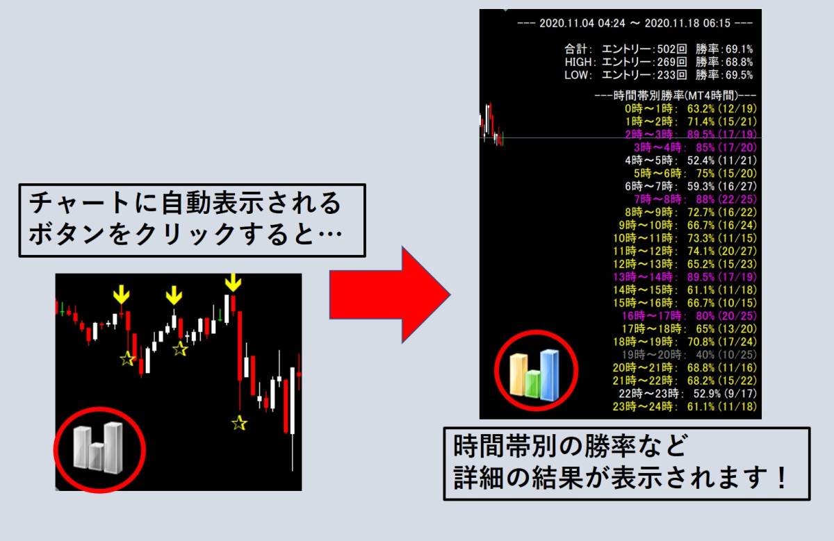 【バイナリーオプション】初心者でも2時間で1000円が18万円！50人を月100万円以上稼がせた驚愕手法! サインツール化【Youtube手法】_画像2