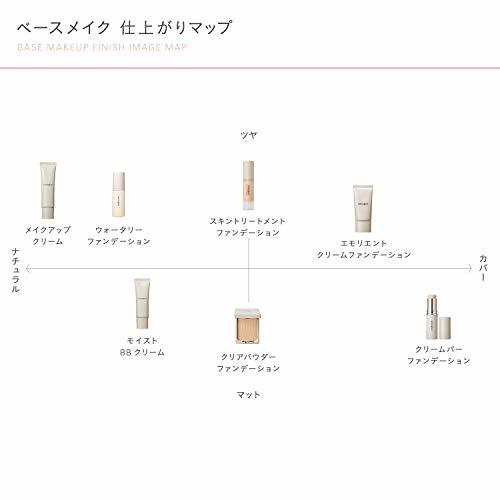 ナチュラグラッセ クリアパウダー ファンデーション OC1 (やや黄みよりの明るめの肌色) レフィル 11g SPF40 PA++++ 詰め替え_画像8