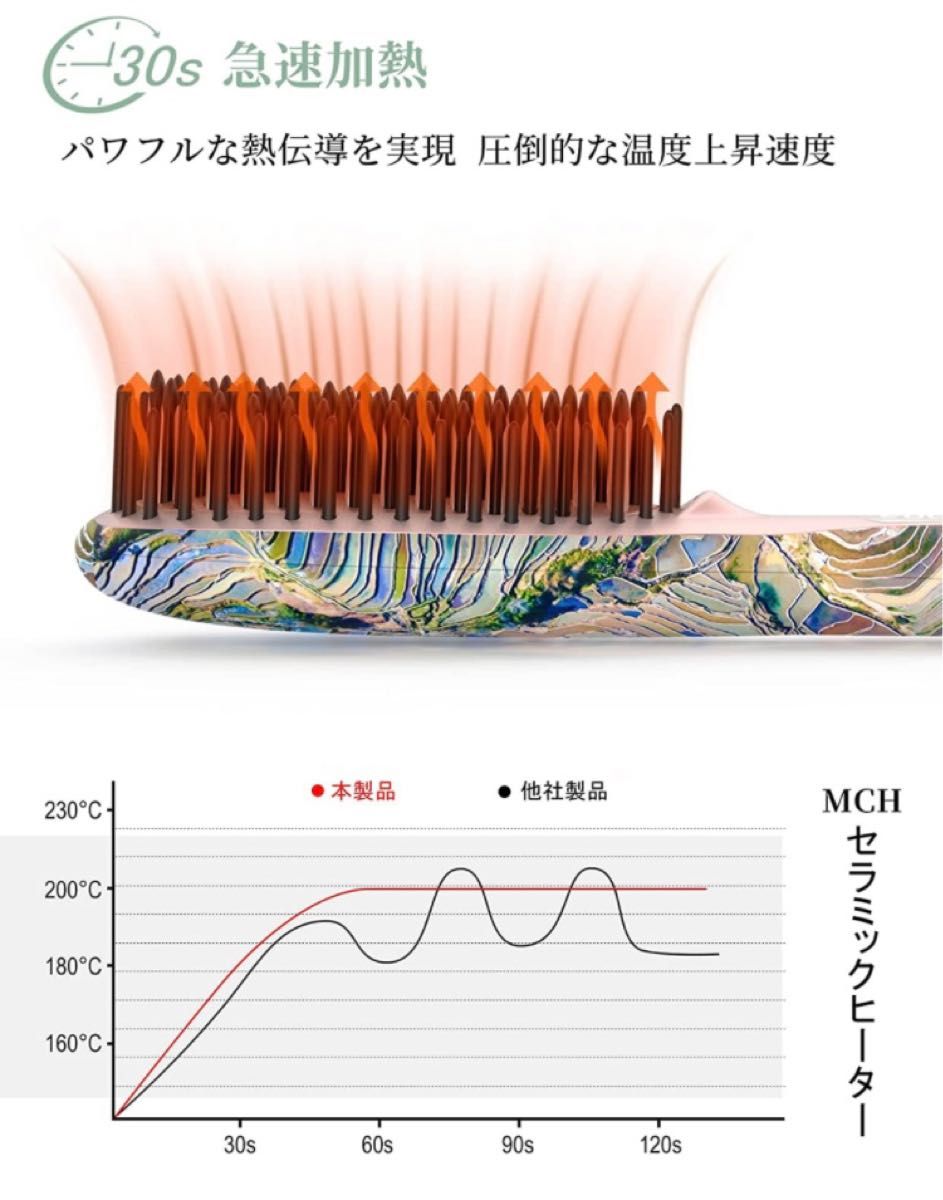 ヘアアイロン ストレート ヒートブラシ マイナスイオン 急速加熱&MAX200℃ 6段階の温度調節機能 温度記憶 自動電源OFF