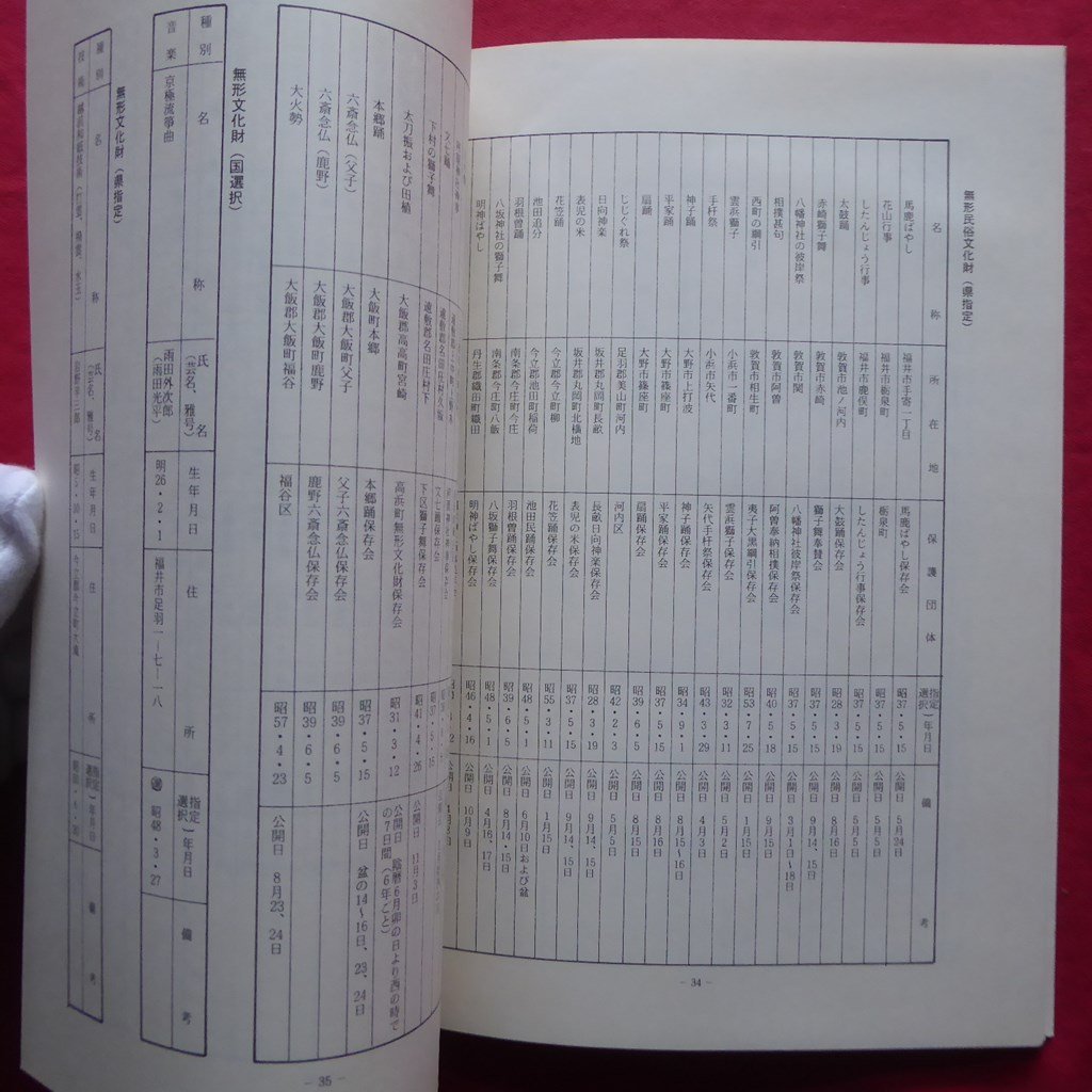 z50【福井県の指定文化財目録/昭和60年・福井県教育委員会】_画像10