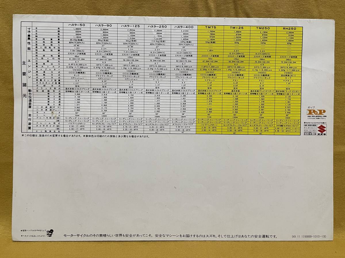 【希少・レア】SUZUKI ハスラー / TM / RH のカタログ_画像7
