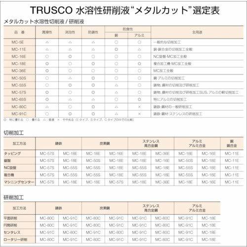 TRUSCO(トラスコ) メタルカット ソリュブル油性型 18L MC-50S_画像4