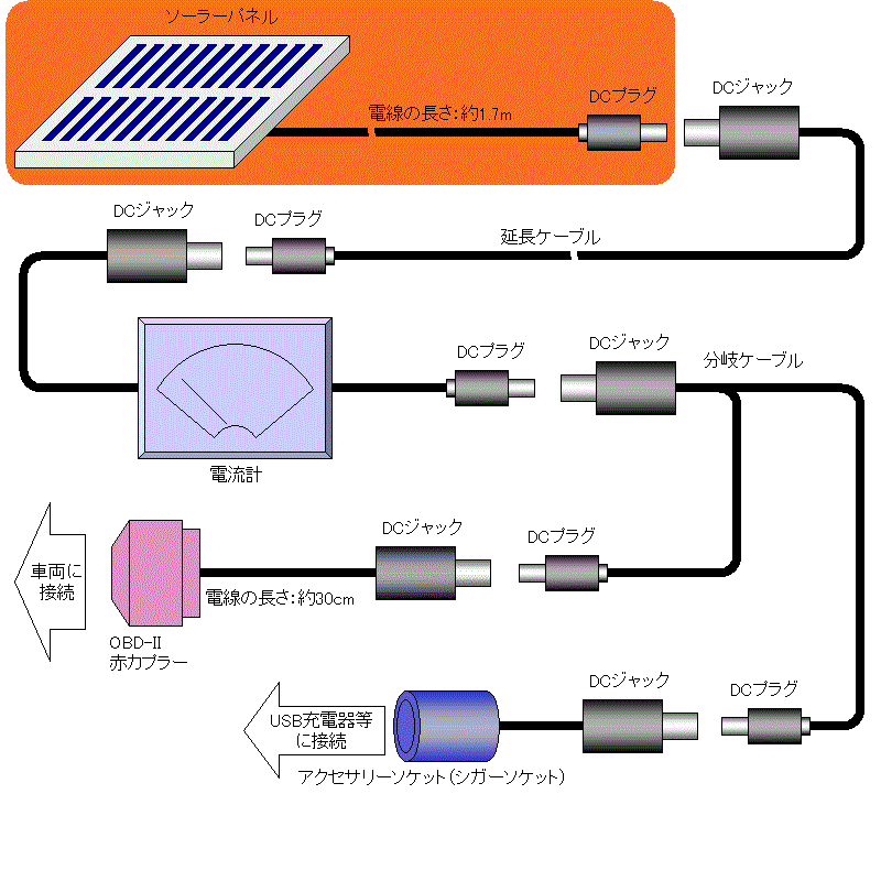 プラグイン・バッテリーソーラーチャージャーのソーラーパネル単品【PSC-SPNL12】_画像5