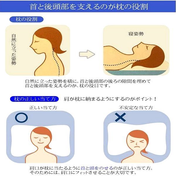 アウトレット！ 西川 医学博士推薦 Xフォルムまくら ソフトパイプ（ふつう）_画像6