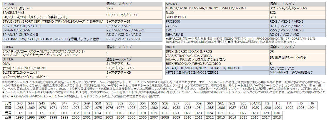 代引不可離島不可JURAN レーシングスライドレール SRタイプ 底止め式 ボトムフィット ホンダ オデッセイ【SR-H163-SR-H164】_画像4