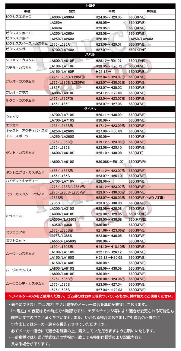 PFE5S　エアフィルター ダイハツ ムーヴ・カスタム※　L150/L160S※ H14.10～H18.10※ 660(KFVE)　エアエレメント 17801-B2050_画像6