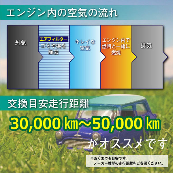 PFE1S　エアフィルター カローラフィールダー H24.05-R01.09～ (NZE161・164G) 17801-21050 クリーン メンテナンス TOYOTA_画像4