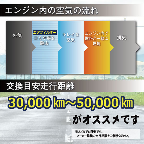 PFE7S　エアフィルター 　日産 クルー QK30 H11.08～H21.06 2000(LPG)(NA20P)　 エアクリーナー エアエレメント_画像3