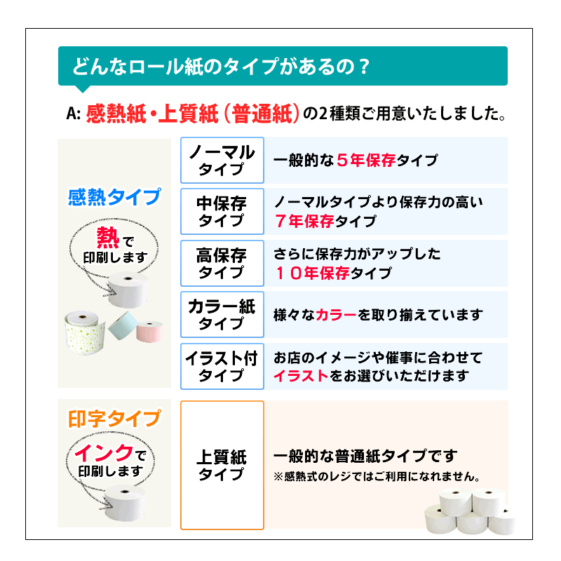 送料無料 エプソン NTP080-80対応汎用感熱レジロール紙(50巻) 4
