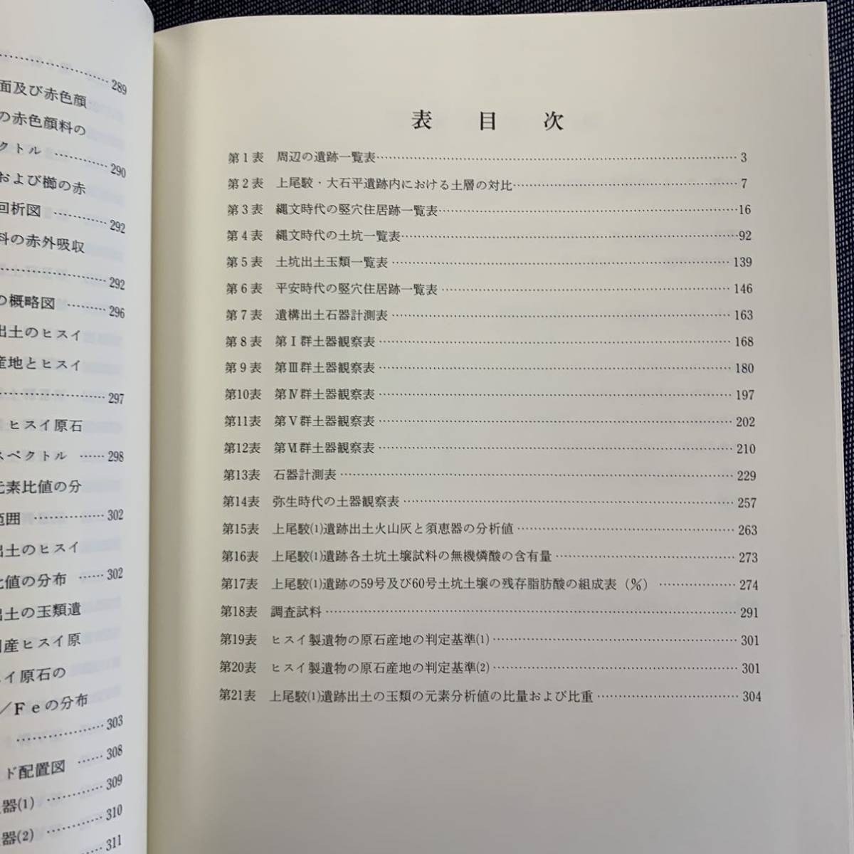  Ageo .(1). trace C district departure . investigation report paper Aomori prefecture . warehouse culture fortune investigation report paper no. 113 compilation .. Ogawa . development expectation ground . warehouse culture fortune departure . investigation report paper map 2 sheets Showa era 63 year 