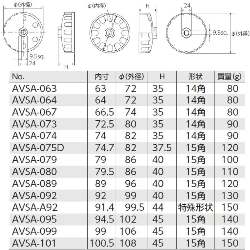 ＫＴＣ　カップ型オイルフィルターレンチ　ＡＶＳＡ－Ａ９２_画像3