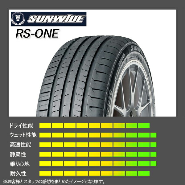 タイヤ2本215/40ZR18 SUNWIDE RS-ONE☆12506T | www.voiceofslum.org