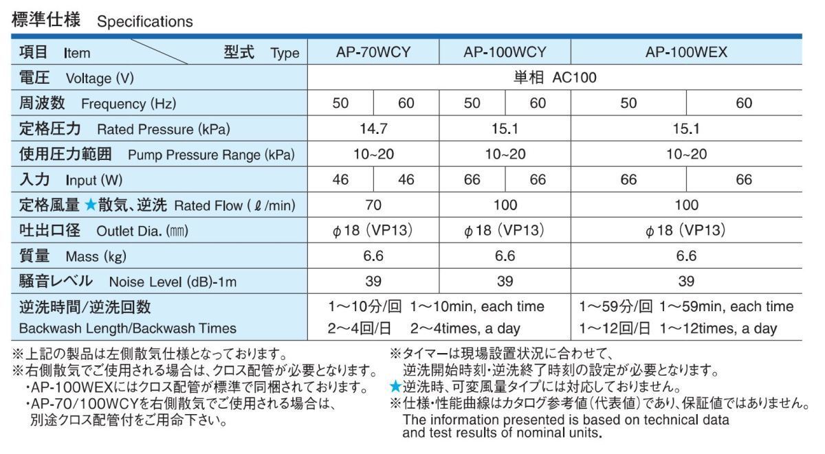  дешево .AP-100WCY левый .. компрессор ...2.. левый ... вентилятор вентилятор воздушный насос 2 год с гарантией 