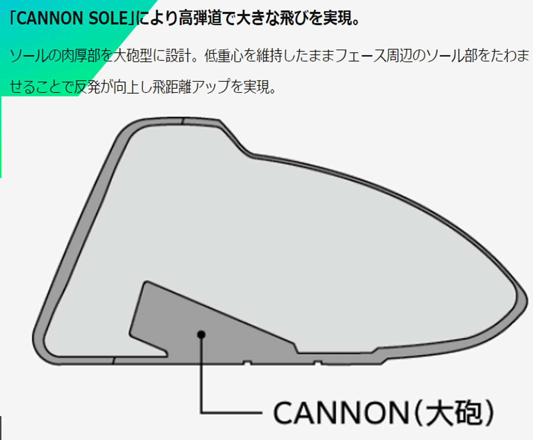 新品■ダンロップ■2021.2■ゼクシオ プライム■H8■32.0■PRIME SP-1100■R2■高初速・高弾道でより遠くへ飛ばす_画像10