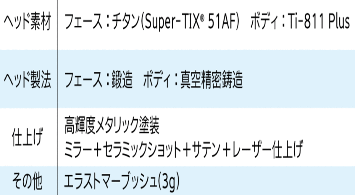新品□ダンロップ□レディース□2021.12□ゼクシオ12□W1□12.5 ...