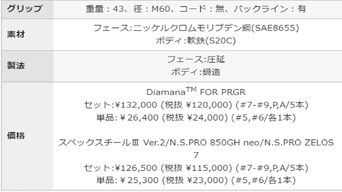 新品■プロギア■2022.4■PRGR 03■５本アイアン■7~9/PW/AW■スペックスチールⅢ Ver.2 スチール■M43(S)■高い反発性能と低重心ヘッド_画像5