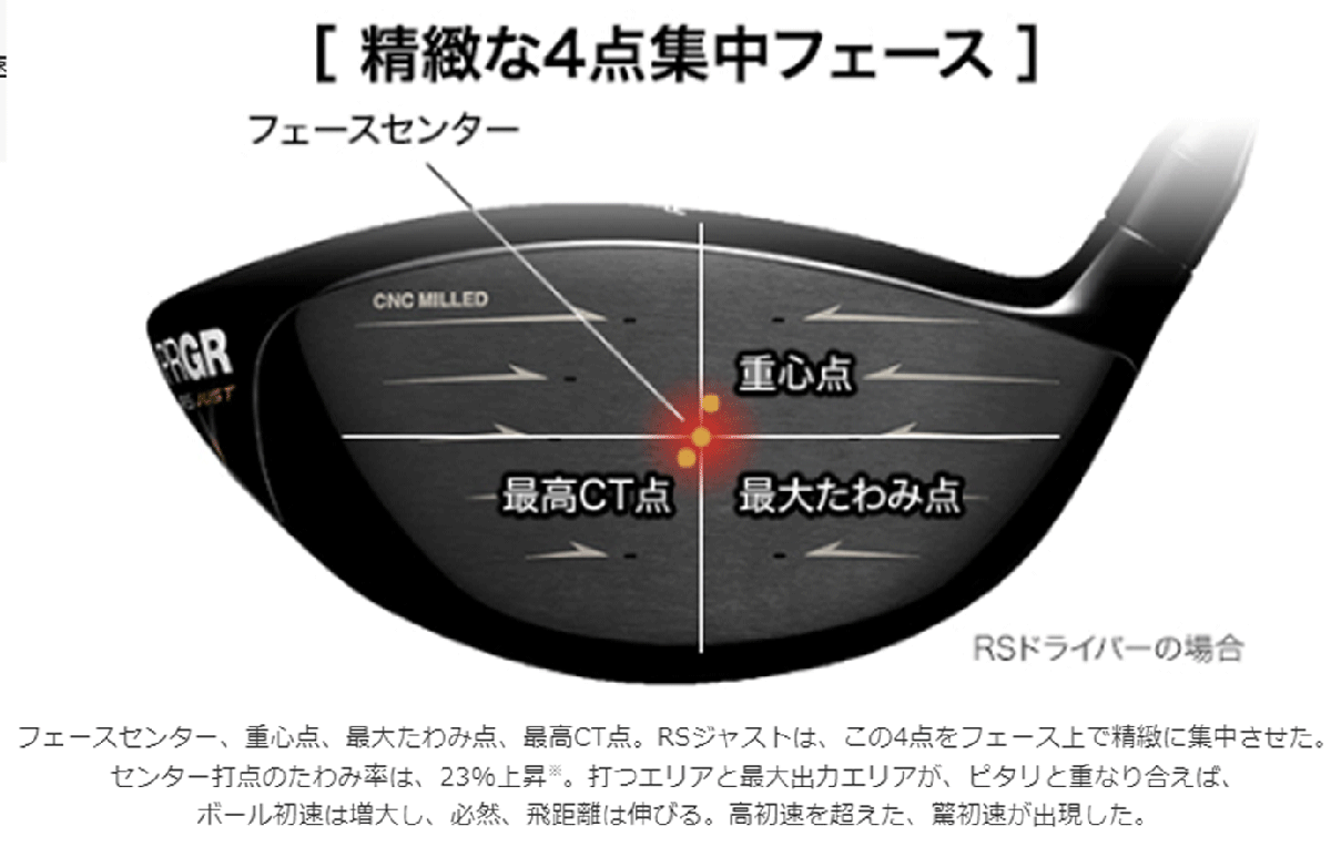 新品□プロギア□2022.7□RS D JUST□W1□10.5□DIAMANA FOR PRGR