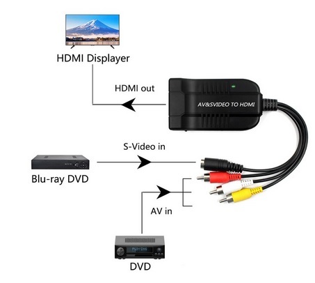 S44 S端子, コンポジット端子 - HDMI 変換器 コンバーター S-VHS AV端子 ゲーム機 PS2の画像4