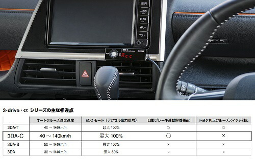 ピボット スイフト ZC31S スロットルコントローラー 衝突軽減システム車対応 3-drive・α 3DA-C PIVOT_画像2