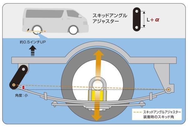 【玄武/SSP01H】スキッドアングルアジャスター/ハイエース H200系_※スキッドアングルアジャスター