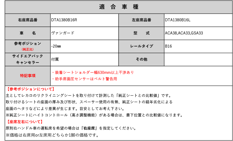 [レカロAM19]ACA38,ACA33,GSA33系 ヴァンガード用シートレール(4×4ポジション)[N SPORT製][保安基準適合]