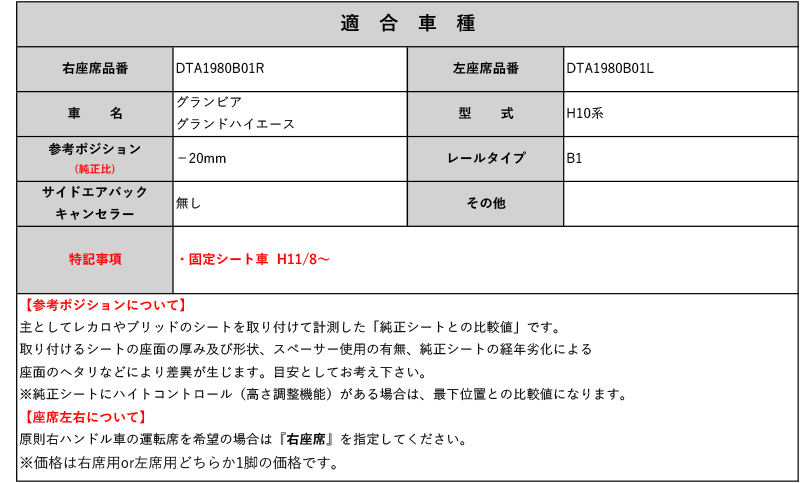 [スパルコ 底止めタイプ]H10系 グランビア・グランドハイエース(H11/8～)用シートレール(1ポジション)[N SPORT製]