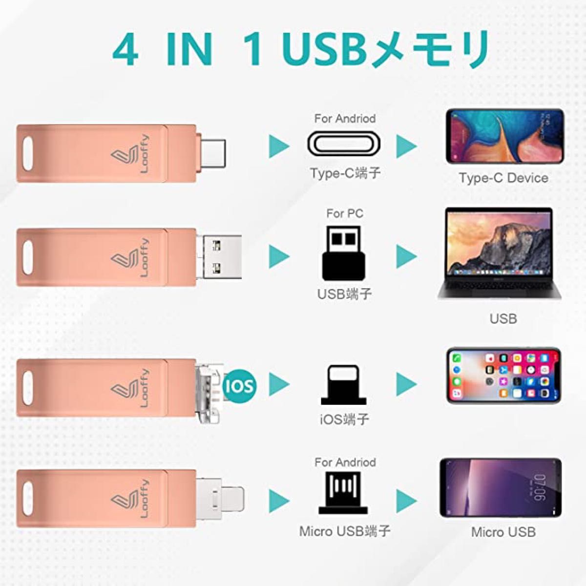 USBメモリ４in1 128GB usbメモリ 3.1高速４in1 Phone usbメモリー フラッシュドライブ 