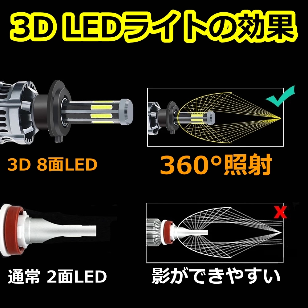 ヘッドライト ハイビームバルブ 8面 LED 9005(HB3) ハイエース KDH TRH200系 トヨタ H24.5～H25.11 20000lm_画像2