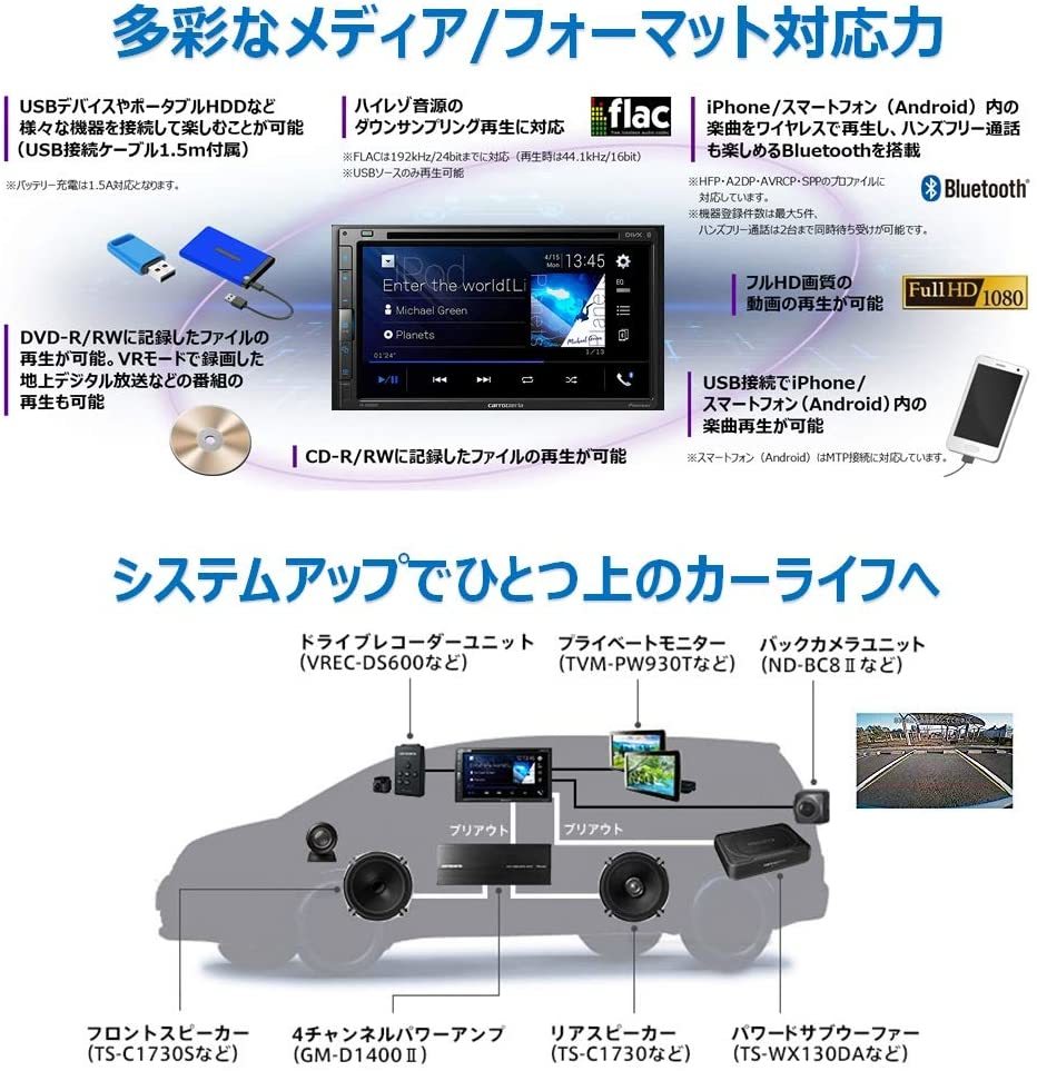 FH-8500DVS ディスプレイオーディオ 送料無料 6.8V型 DVD CD Bluetooth