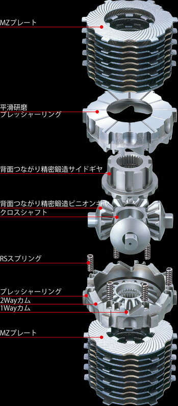クスコ LSD タイプRS 2WAY リア クラウンマジェスタ UZS151/UZS157 LSD-167-L2 CUSCO type-RS 1.5WAY 1.5ウェイ/2ウェイ デフ L.S.D._画像4