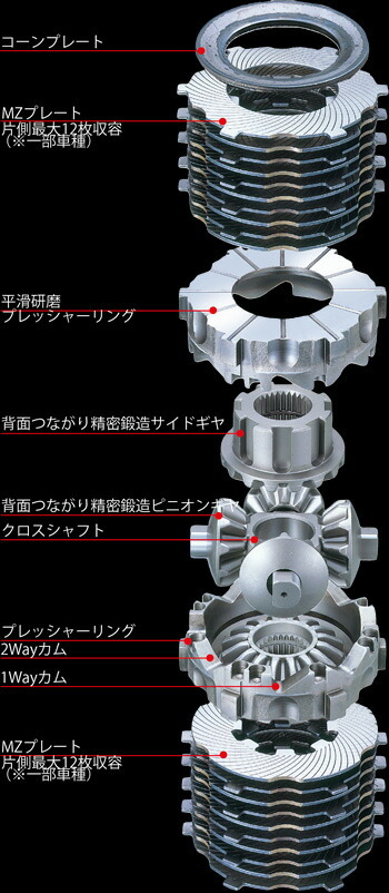 クスコ LSD タイプMZ 1.5WAY リア マークII/チェイサー/クレスタ GX81 LSD-160-K15 CUSCO type-MZ 2WAY 1.5ウェイ/2ウェイ デフ L.S.D._画像4