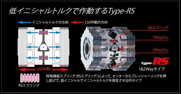 クスコ LSD タイプRS 2WAY リア クラウンマジェスタ UZS186 LSD-193-L2 CUSCO type-RS 1.5WAY 1.5ウェイ/2ウェイ デフ L.S.D._画像2
