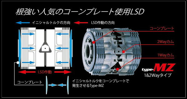 クスコ LSD タイプMZ 1.5WAY リア スカイラインGT-R BNR34 LSD-169-K15 CUSCO type-MZ 2WAY 1.5ウェイ/2ウェイ デフ L.S.D._画像2