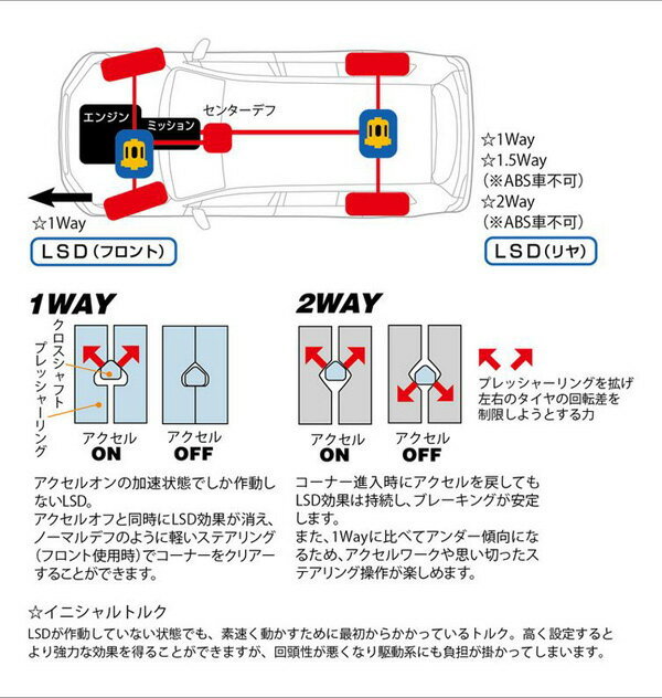 クスコ ランクル・プラド・サーフ専用LSD 1WAY リア ハイラックスサーフ KDN215W LSD-803-F CUSCO 2WAY 1ウェイ/2ウェイ デフ L.S.D._画像7