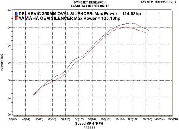 DELKEVIC スリップオンカーボンマフラー★YAMAHA FJR1300 2006-2018 350mm KIT2660_画像4