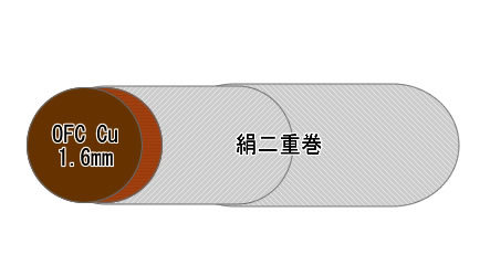 絹二重巻1.6mmOFC高純度無酸素銅線 10m シルク巻き 絹巻き