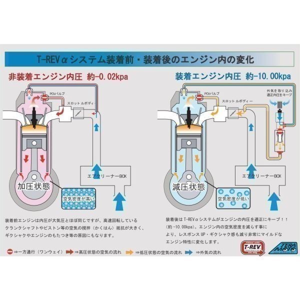 3年保証 即日出荷 ハイエース200系ガソリン車用 テラモト T-REVα