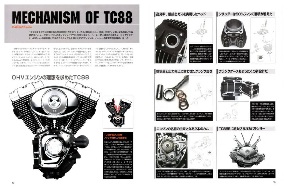 [ ограничение .. on te man do версия ] Harley Davidson TC88 механизм & техническое обслуживание обычная цена 7,500 иен 