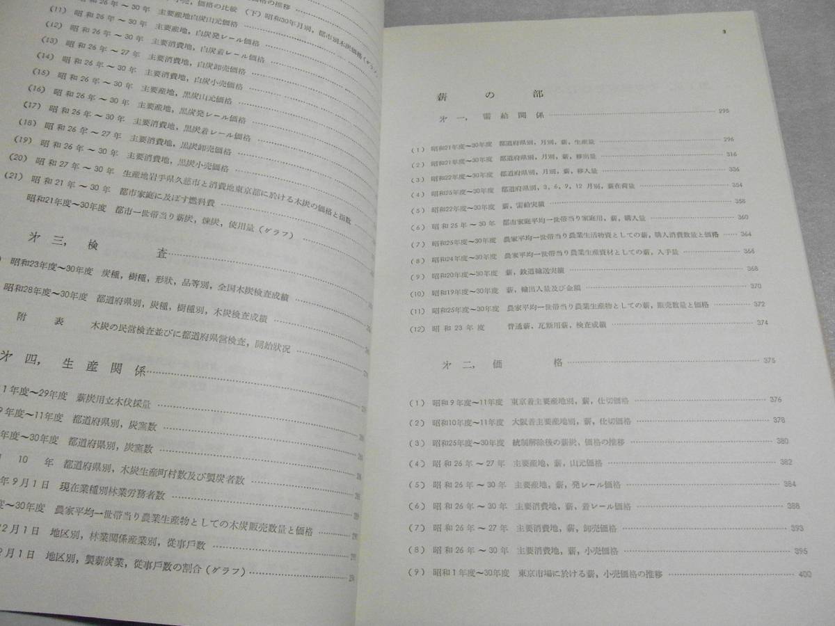 木炭　薪・その他　家庭燃料　統計資料　昭和32年3月　社団法人全国燃料会館編　函付（破れ有）　卸売物価指数等の表等の資料_画像6