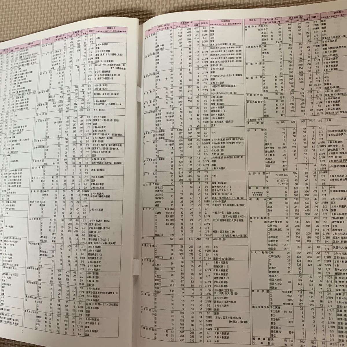 市川中学校 5年間スーパー過去問 平成２９年度用　　ブランド： 声の教育社　　　　　　　　　　　　　　　　　　　　　