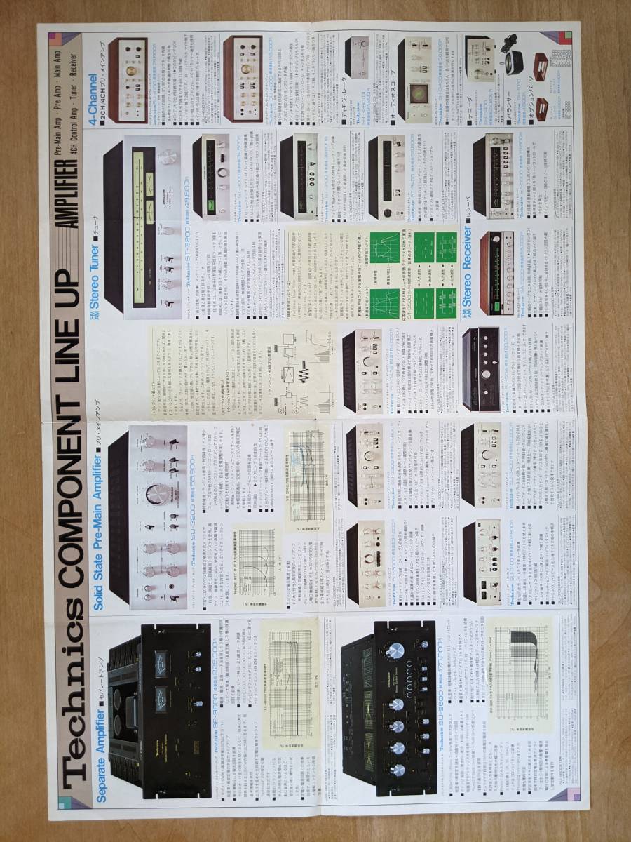 Technics テクニクスアンプ、プレヤー1974年　テクニクスアビエンスコントローラSH-3060、1977年　カタログまとめて3冊セット_画像6