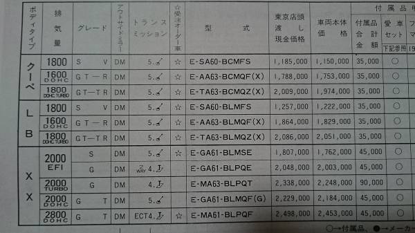 A3・昭和59年5月・SV10・カムリ・価格表 カタログ　無_画像2
