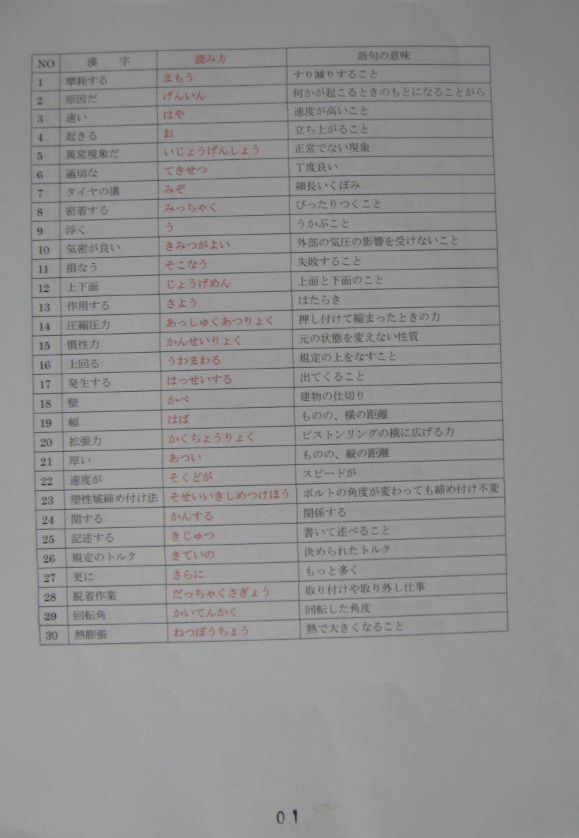 高度外国人材　不安漢字練習帳　２級・３級自動車整備士受験　394種類ＤＶＤ付　収録時間　39分間_画像3