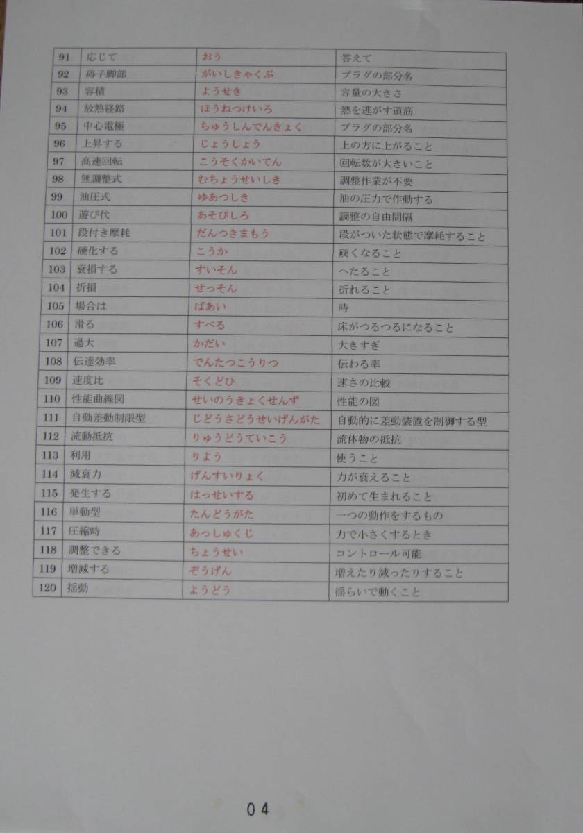 高度外国人材　不安漢字練習帳　２級・３級自動車整備士受験　394種類ＤＶＤ付　収録時間　39分間_画像6