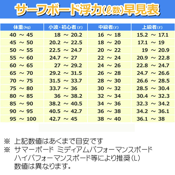 JS サーフボード ゼロ グラビティ モデル 5'10×19 1/4×2 3/8 28.6L / JS Industries Xero Gravity js-xerogra-510a_画像7